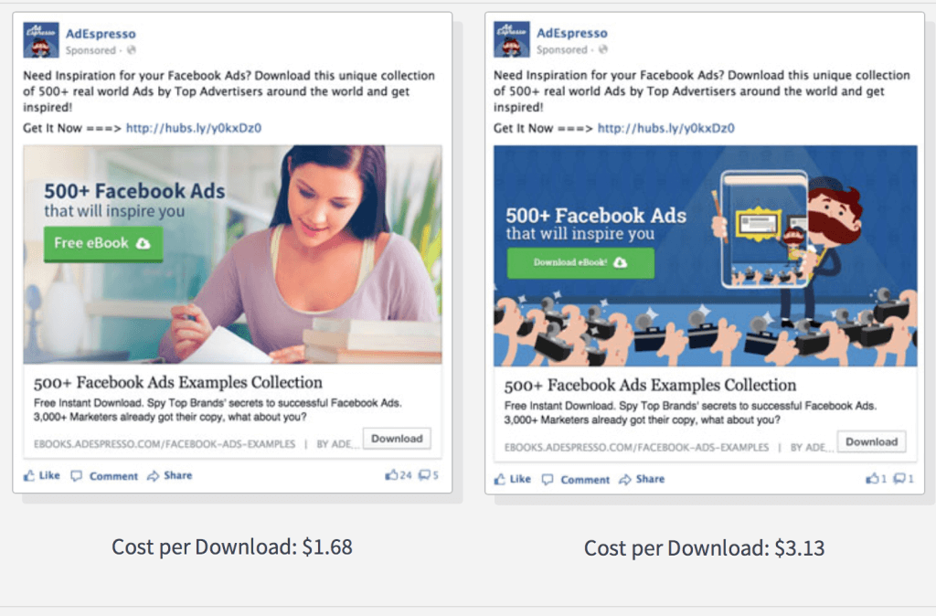 Digital Advertising with Facebook Ads