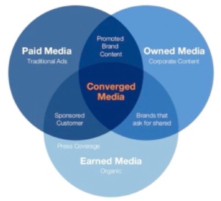 Digital Marketing Content Agency in Dubai Digital Marketing Agency in Dubai Digital Marketing Content Agency in Dubai Digital Marketing Agency in Dubai