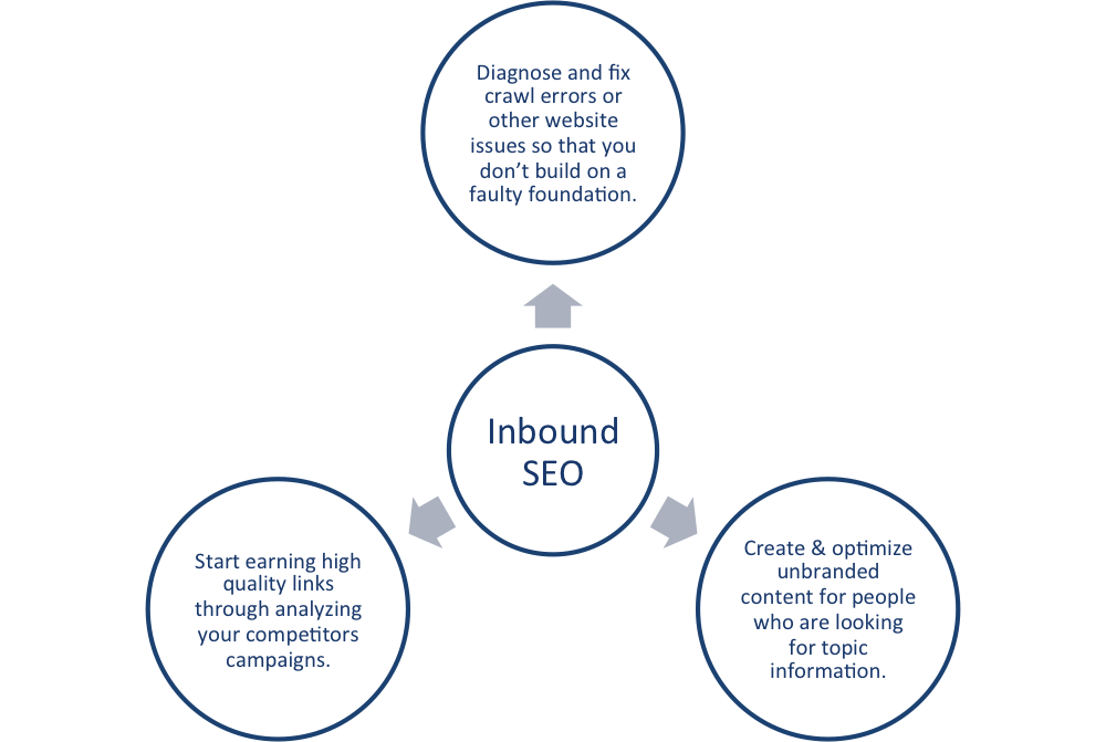 Digital Marketing Content Agency in Dubai Digital Marketing Agency in Dubai Digital Marketing Content Agency in Dubai Digital Marketing Agency in Dubai
