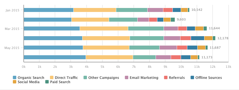 Digital Marketing Content Agency in Dubai Digital Marketing Agency in Dubai Digital Marketing Content Agency in Dubai Digital Marketing Agency in Dubai