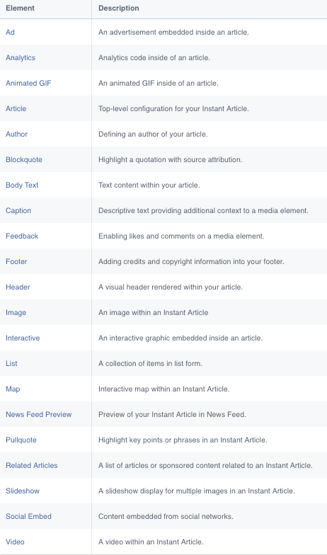 A Starter Guide To Facebook Instant Articles 10 Forward Content Digital Social Marketing A Starter Guide To Facebook Instant Articles 10 Forward Content Digital Social Marketing