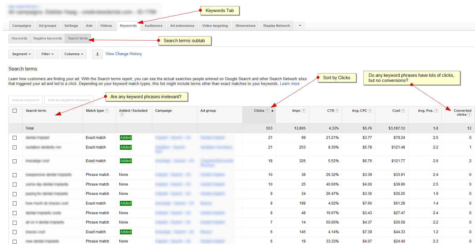 Match exactly. Ad keywords. Google Adwords шпаргалка. Google Adwords таблица. Адвордс в английском.