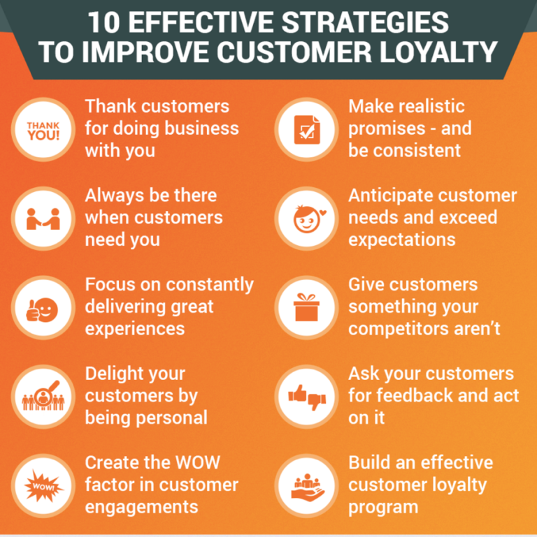 How Email Segmentation Sustains Customer Loyalty 10 Forward Content