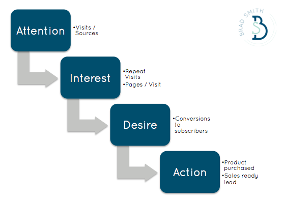 Digital Marketing Content Agency in Dubai Digital Marketing Agency in Dubai Digital Marketing Content Agency in Dubai Digital Marketing Agency in Dubai