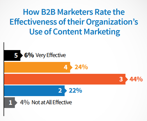 Digital Marketing Content Agency in Dubai Digital Marketing Agency in Dubai Digital Marketing Content Agency in Dubai Digital Marketing Agency in Dubai