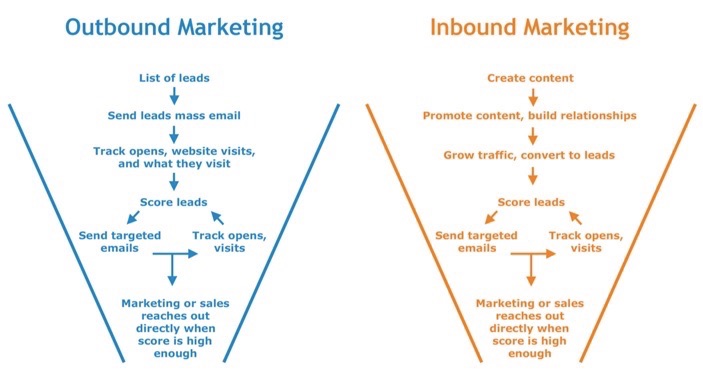 Digital Marketing Content Agency in Dubai Digital Marketing Agency in Dubai Digital Marketing Content Agency in Dubai Digital Marketing Agency in Dubai