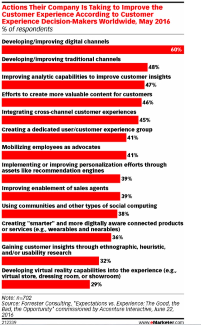 Digital Marketing Content Agency in Dubai Digital Marketing Agency in Dubai Digital Marketing Content Agency in Dubai Digital Marketing Agency in Dubai