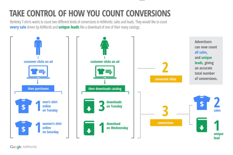 Digital Marketing Content Agency in Dubai Digital Marketing Agency in Dubai Digital Marketing Content Agency in Dubai Digital Marketing Agency in Dubai