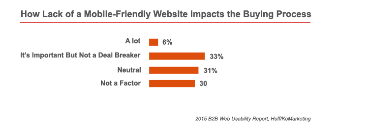 Digital Marketing Content Agency in Dubai Digital Marketing Agency in Dubai