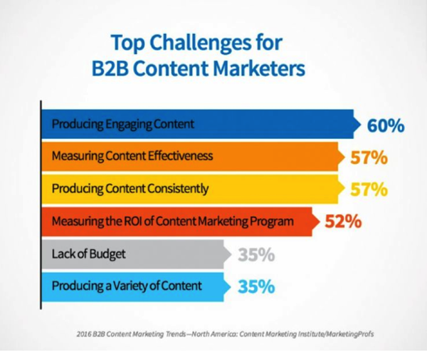 Digital Marketing Content Agency in Dubai Digital Marketing Agency in Dubai