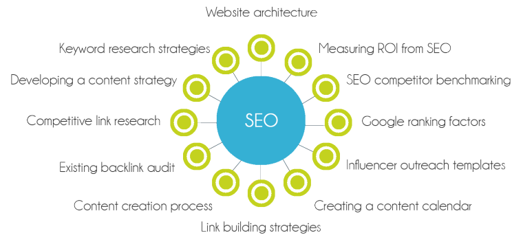 Digital Marketing Content Agency in Dubai Digital Marketing Agency in Dubai