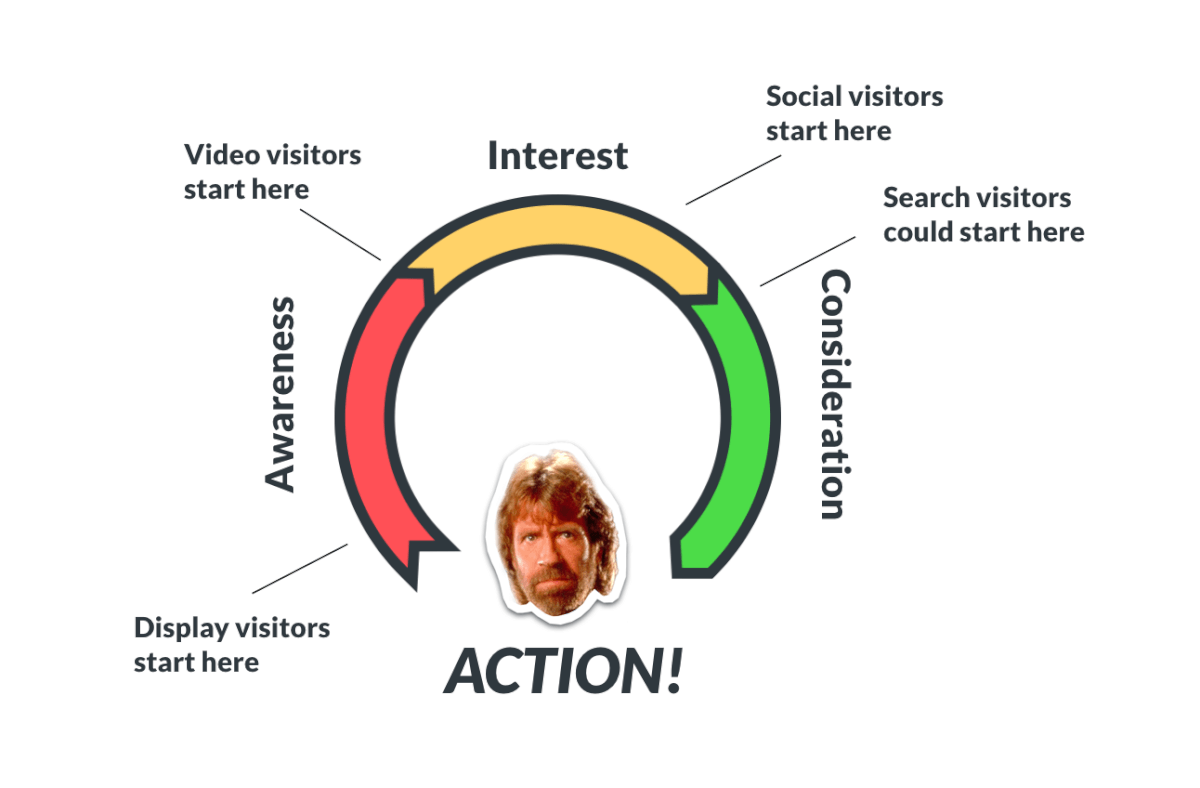 Digital Marketing Content Agency in Dubai Digital Marketing Agency in Dubai Digital Marketing Content Agency in Dubai Digital Marketing Agency in Dubai