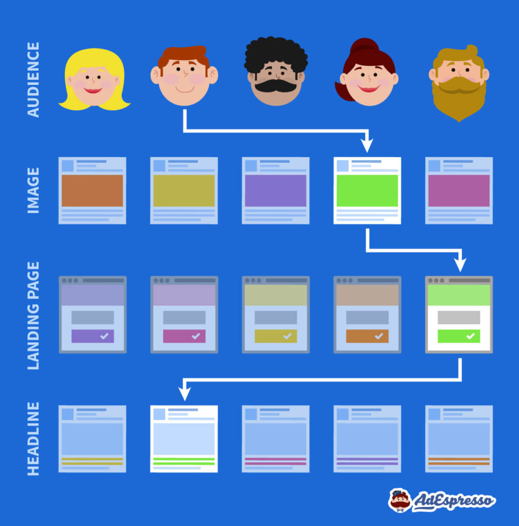Digital Marketing Content Agency in Dubai Digital Marketing Agency in Dubai