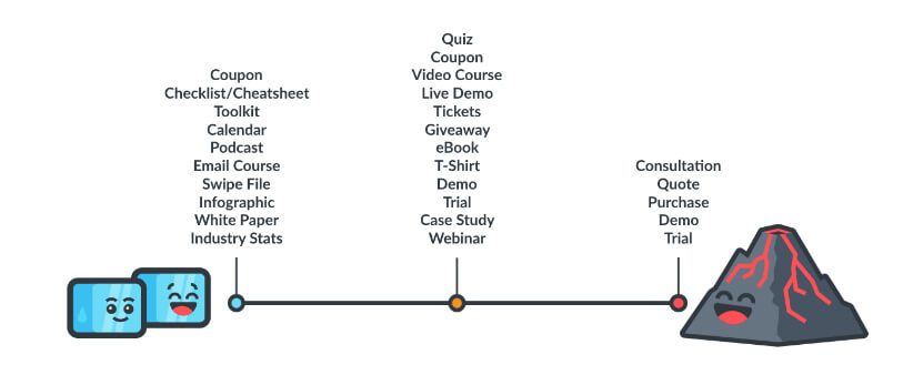 Digital Marketing Content Agency in Dubai Digital Marketing Agency in Dubai