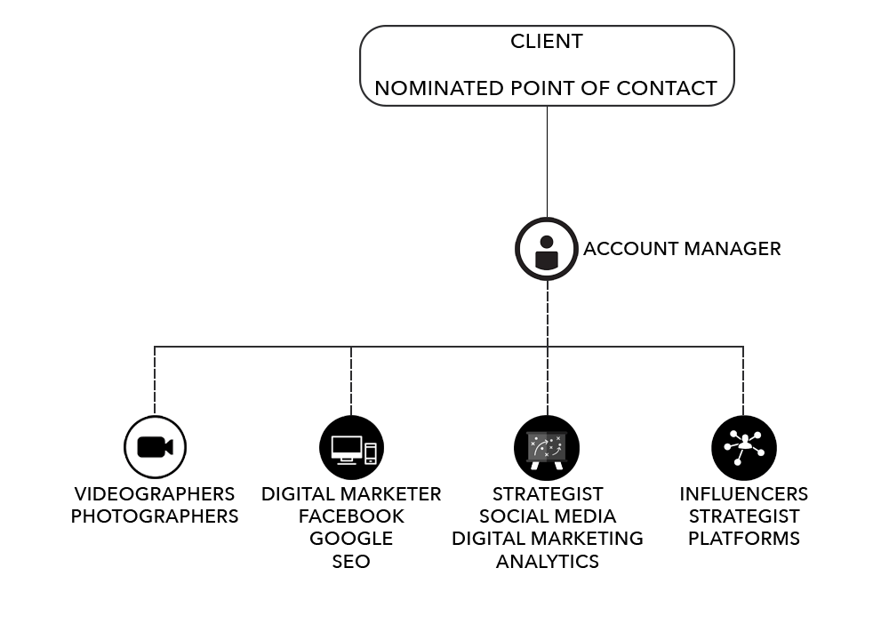 Digital Marketing Content Agency in Dubai Digital Marketing Agency in Dubai