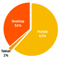 Digital Marketing Content Agency in Dubai Digital Marketing Agency in Dubai