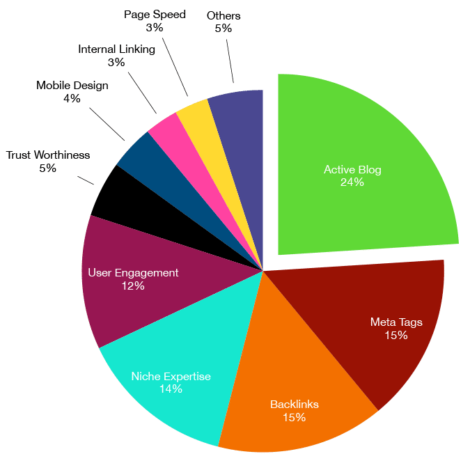 Digital Marketing Content Agency in Dubai Digital Marketing Agency in Dubai